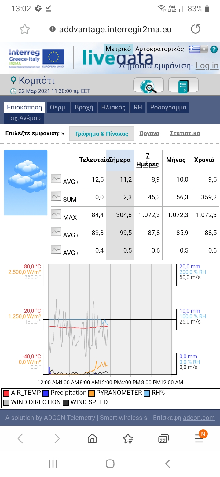 Δημιουργία Εφαρμογής για Κινητά Τηλέφωνα Olive Culture